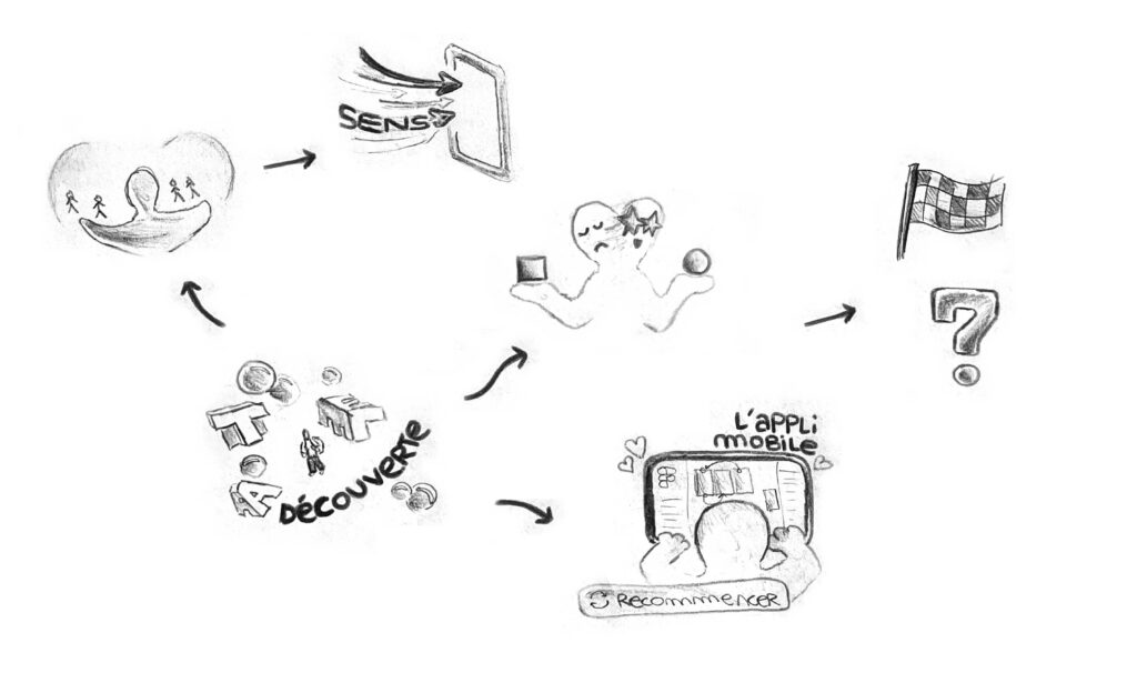 les différentes étapes décrites dans le texte précédent sont retranscrites sur cette image de facilitation graphique.